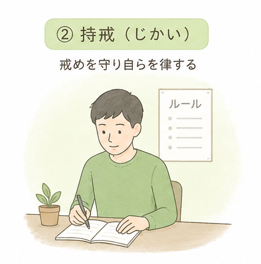 六波羅蜜　持戒